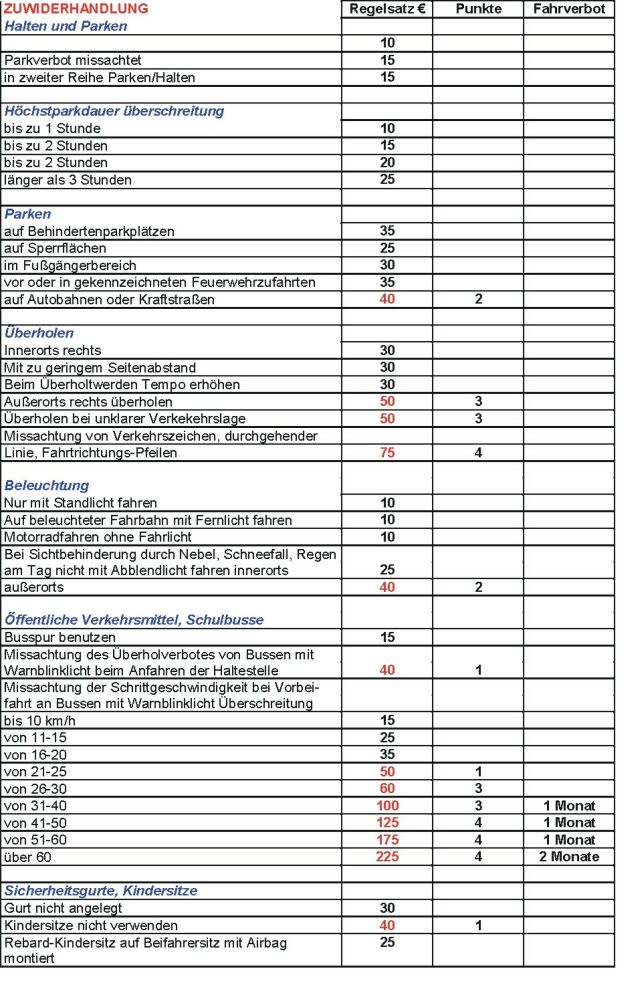 Bussgeldkatalog